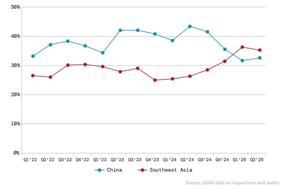 Q3_Figure1 Q3_Figure1