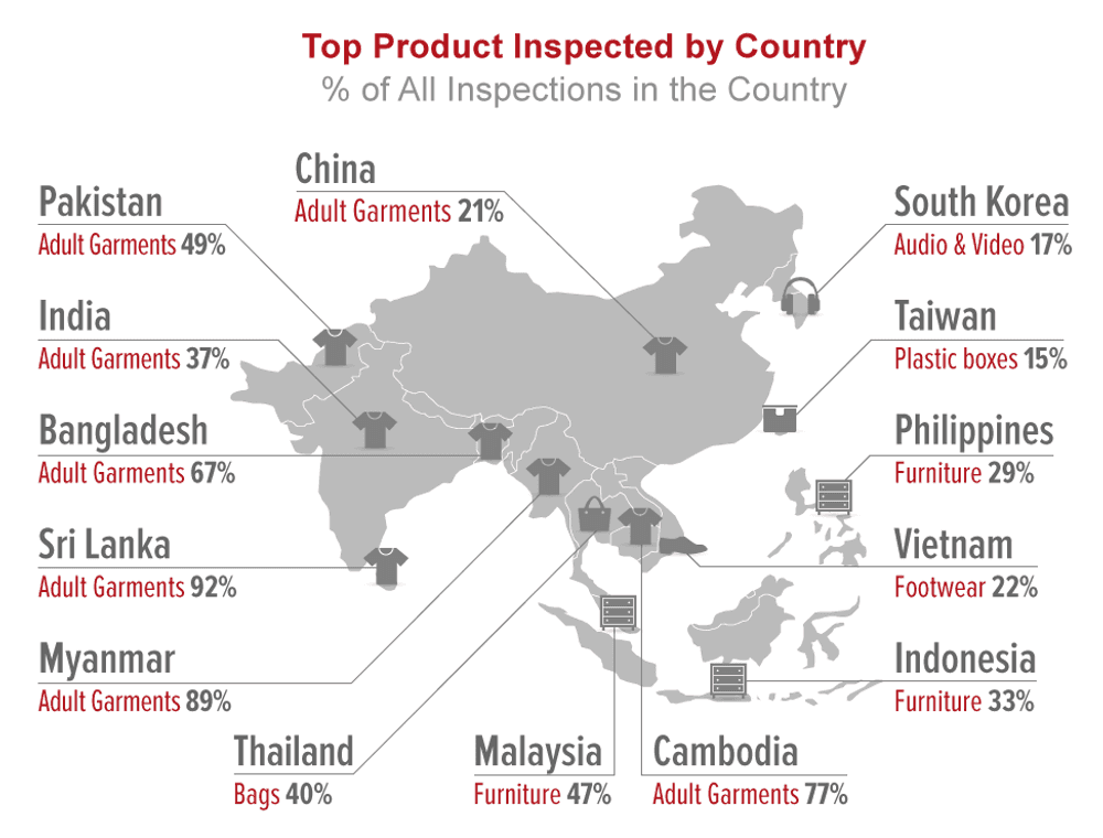 qima-news-q3-2015-baro-fig2