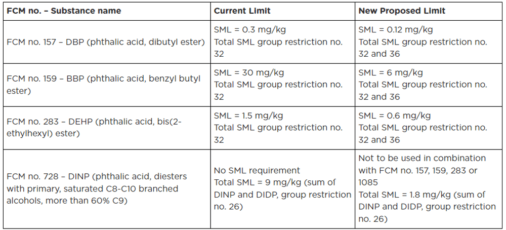 mar2023-european-commission-plastic_table