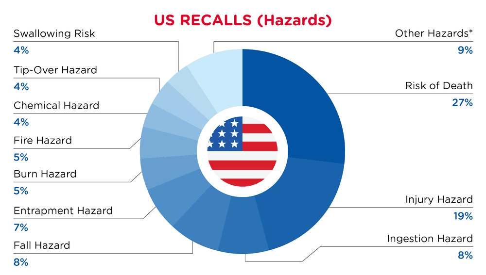 Pie Chart-2026-April-Hazards-US-D1