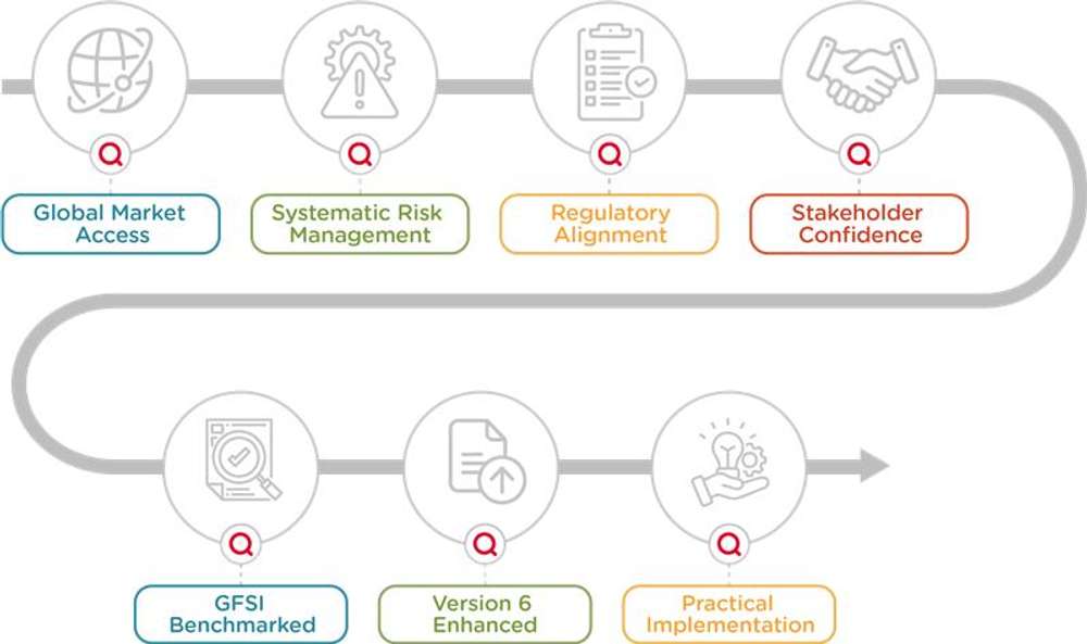 Food Safety FSSC 22000 landscape@600x-8