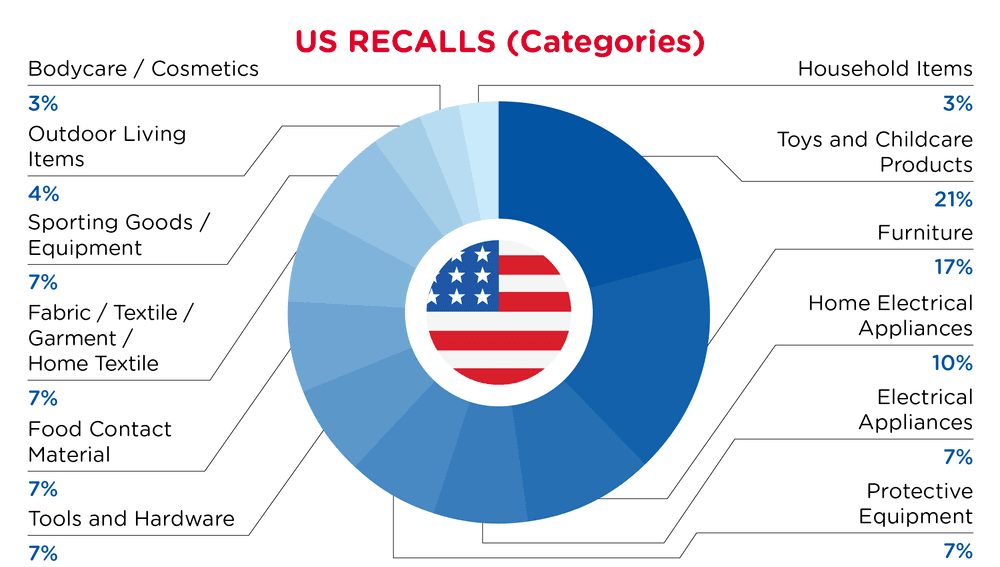 Pie Chart-2026-April-Categories-US-D1