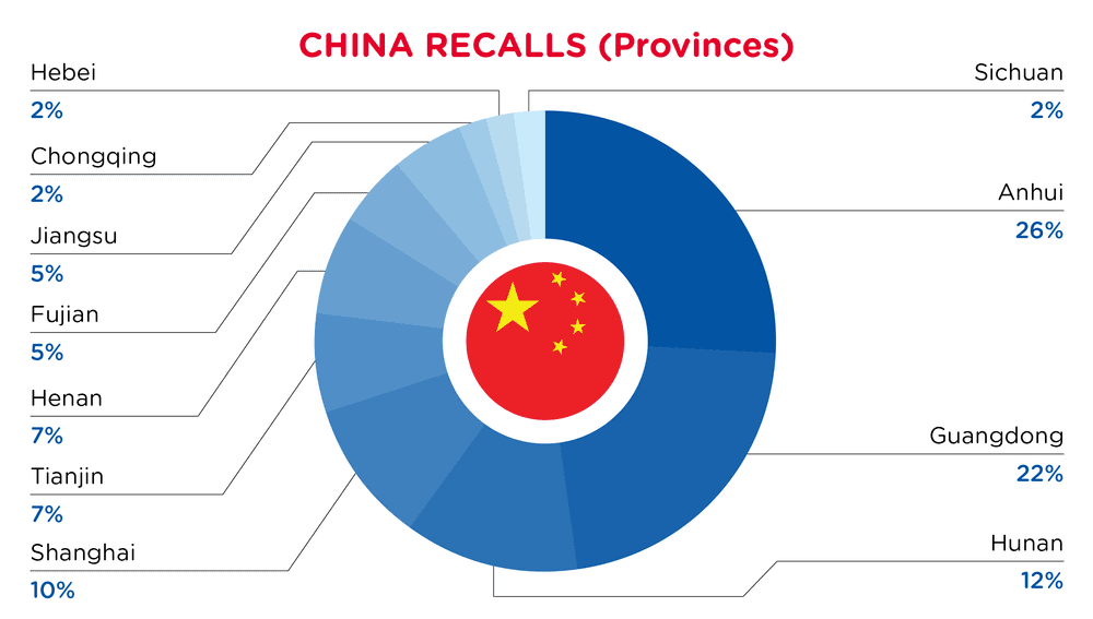 Pie Chart-2026-April-Provinces-CHINA-D1