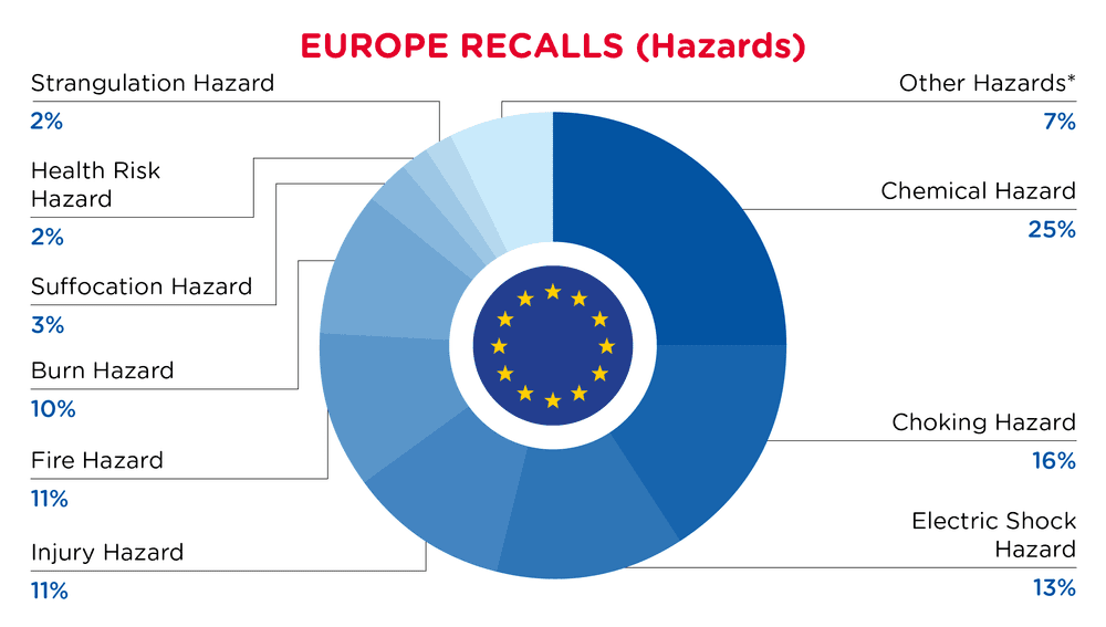 Pie Chart-2026-April-Hazards-US-D1