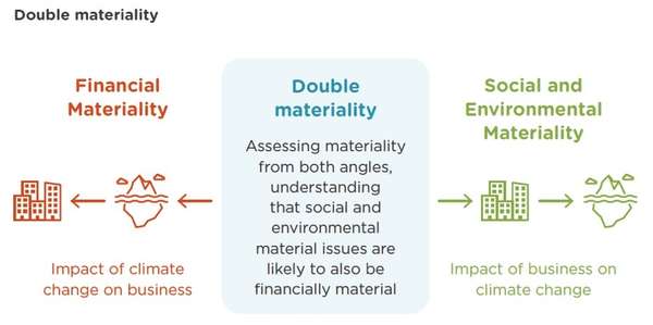 ESG risk strategy framework 