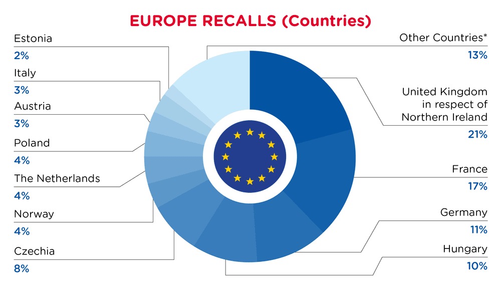 Pie Chart-2026-April-Countries-EUROPE-D1