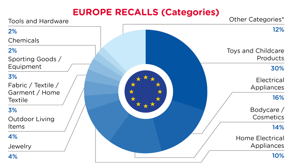 Pie Chart-2026-April-Categories-EUROPE-D1
