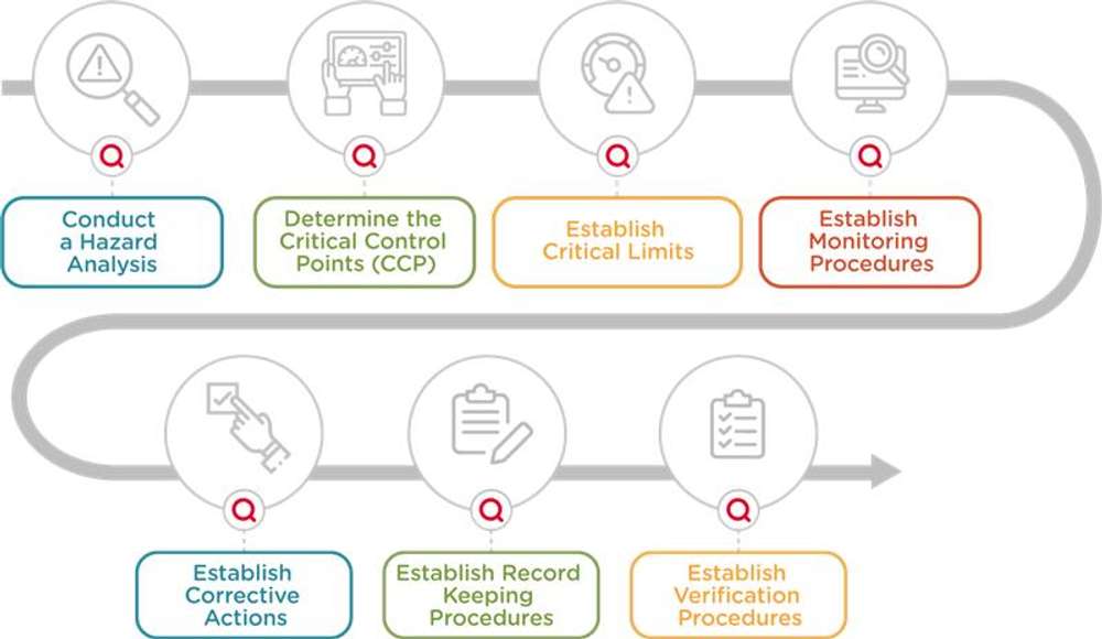 HACCP_Certification_icons