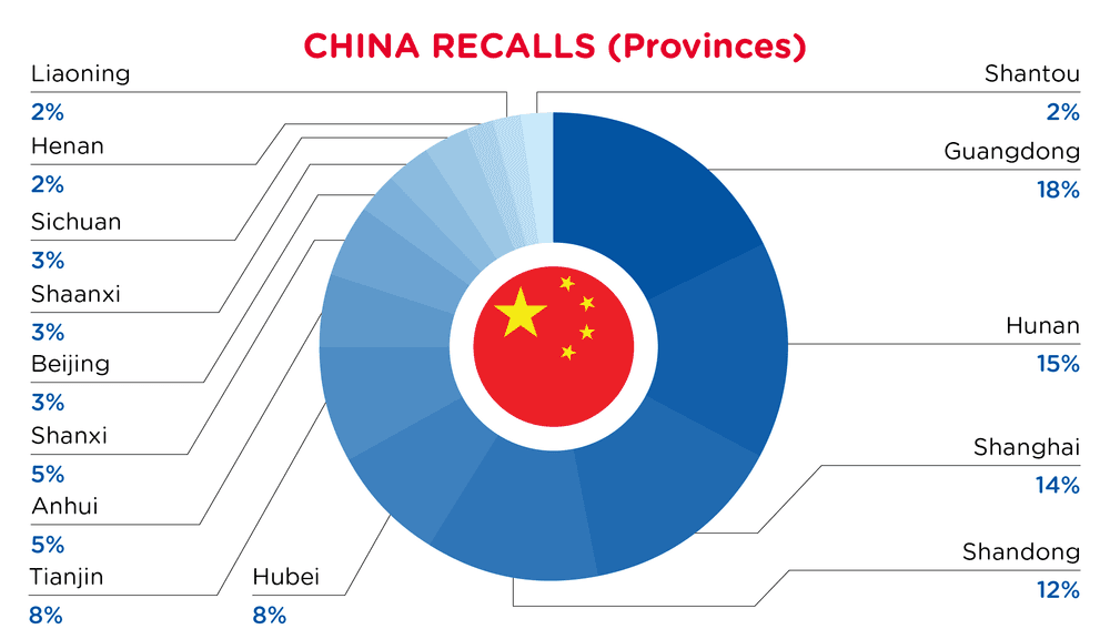 QIMA-Pie Chart-2026-March-Provinces-CHINA-D1